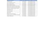 creating a proffessional budget and expenses tracker